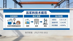 襄州本地工厂讲解：说一遍公路压浆料和铁路压浆料的区别