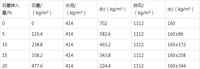 襄州防静电水泥砂浆怎么做(附配比及施工方法)
